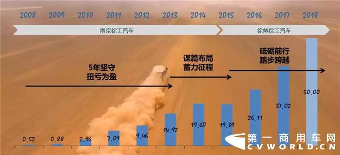 销量，2018年徐工重卡十件大事