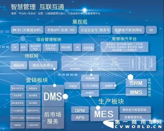 销量，2018年徐工重卡十件大事