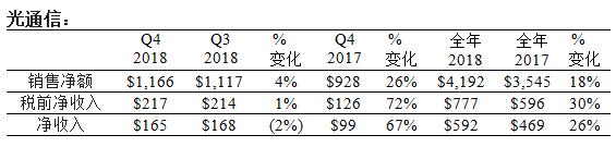 光通信.jpg