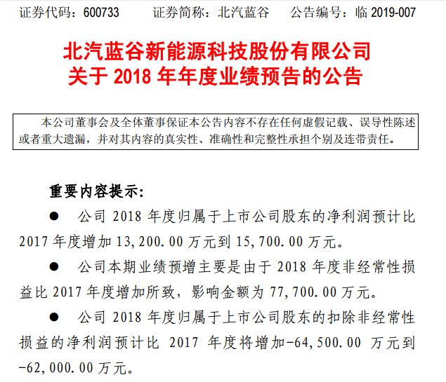 北汽蓝谷2018年净利预增1.32亿元至1.57亿元