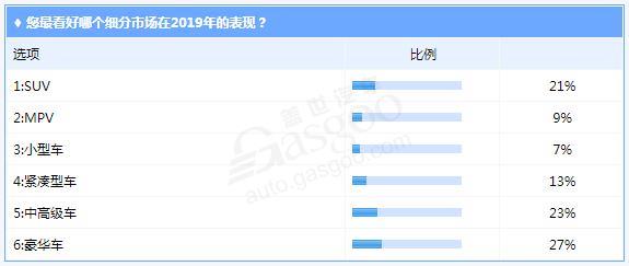 SUV，销量，2019车市,汽车市场