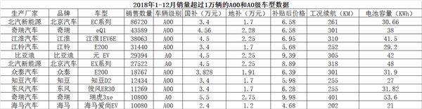 政策，2019补贴政策,全国工商联汽车商会