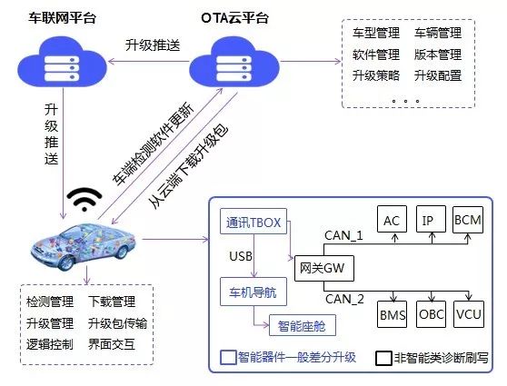 艾拉比视角：谈谈OTA，无关长安街