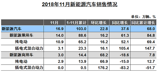 ＂数说＂2018年中国汽车行业(中):规范、赌约和急先锋