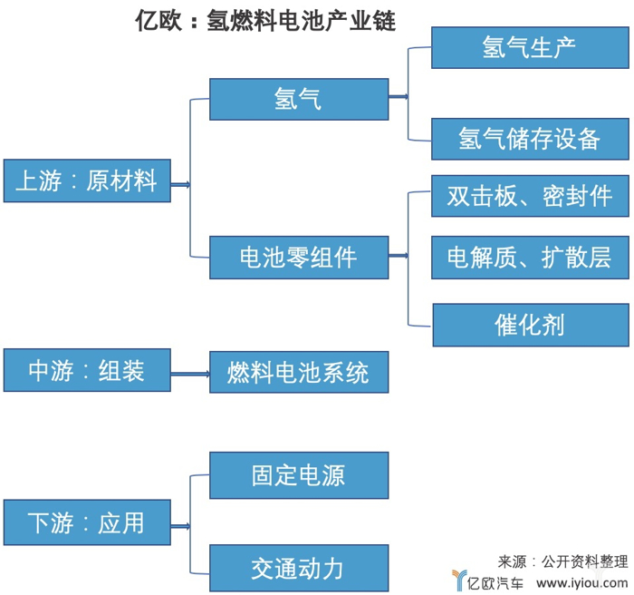 中国氢燃料电池,