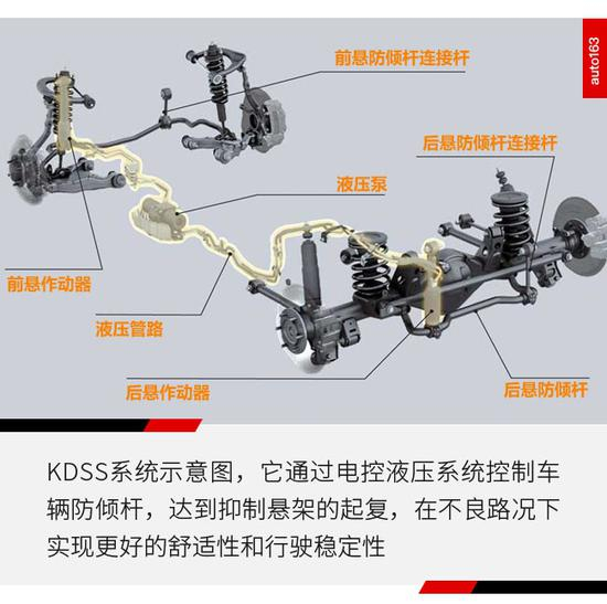 48V電源下的蛋 保時捷電控主動防傾桿解讀