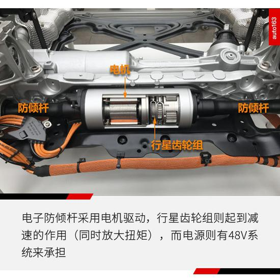 48V電源下的蛋 保時捷電控主動防傾桿解讀
