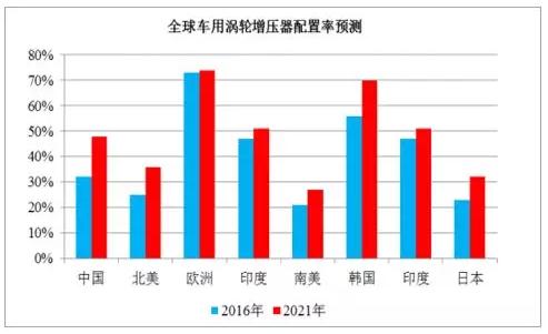 BMTS Technology 获得威轼创集团战略投资