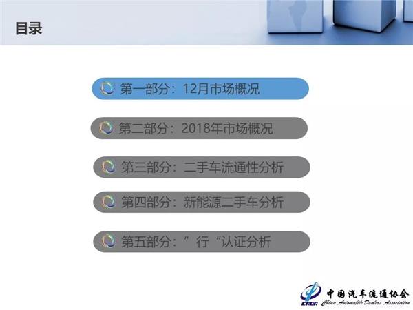 2018年全国二手车交易量