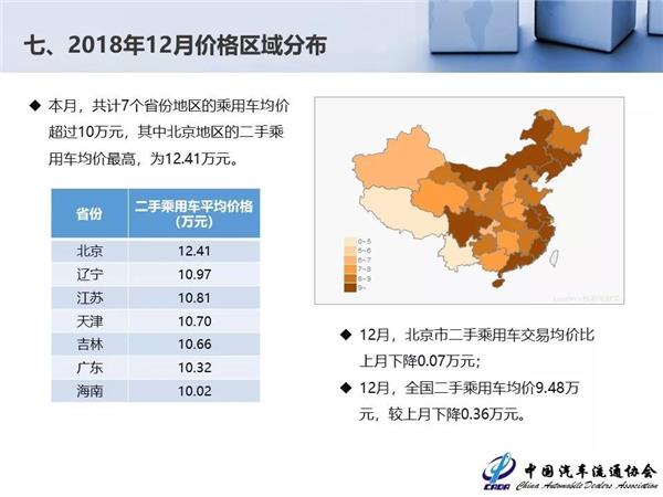 2018年全国二手车交易量