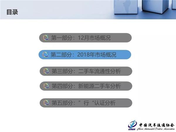 2018年全国二手车交易量