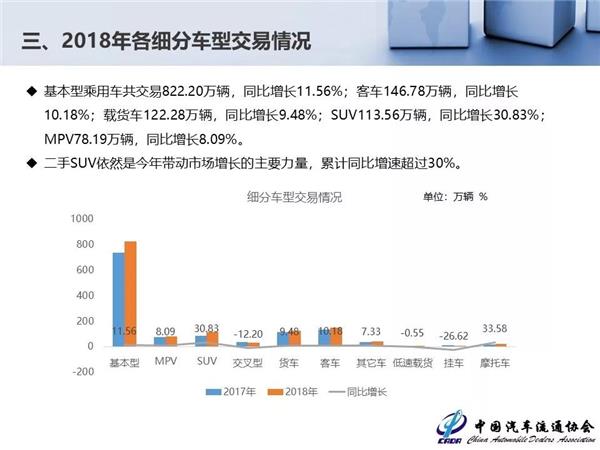 2018年全国二手车交易量