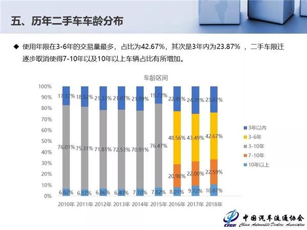 2018年全国二手车交易量