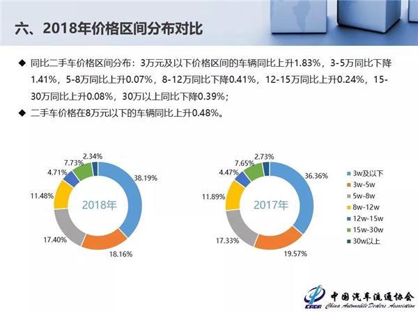 2018年全国二手车交易量