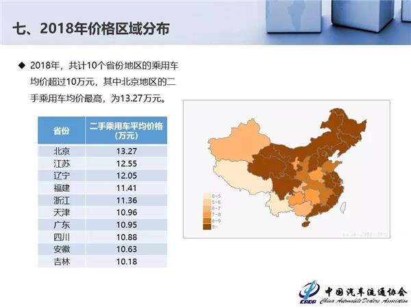 2018年全国二手车交易量