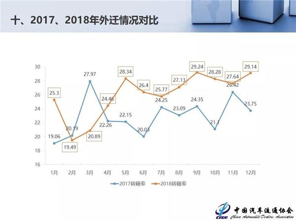 2018年全国二手车交易量