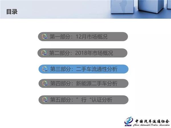 2018年全国二手车交易量