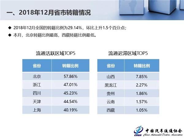 2018年全国二手车交易量