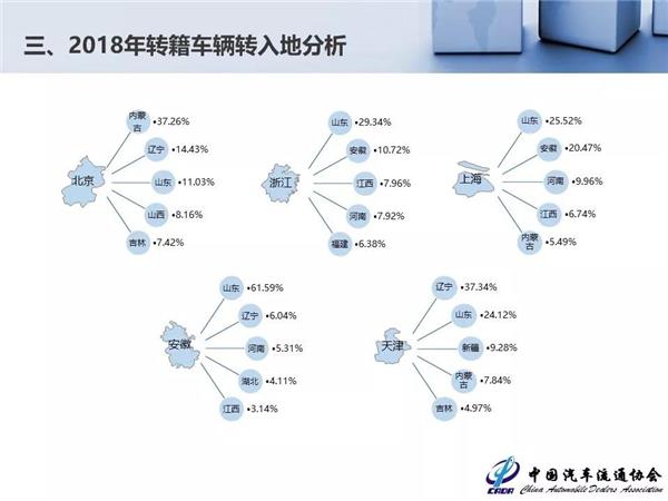 2018年全国二手车交易量
