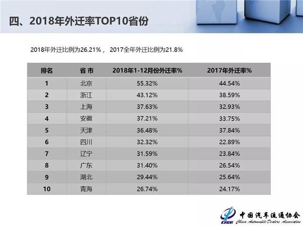 2018年全国二手车交易量