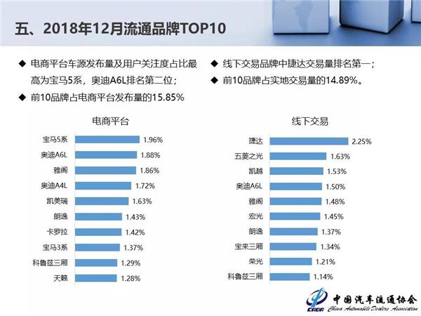 2018年全国二手车交易量