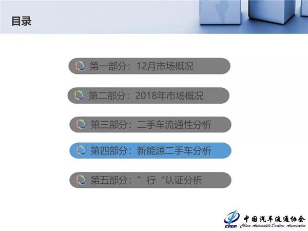 2018年全国二手车交易量