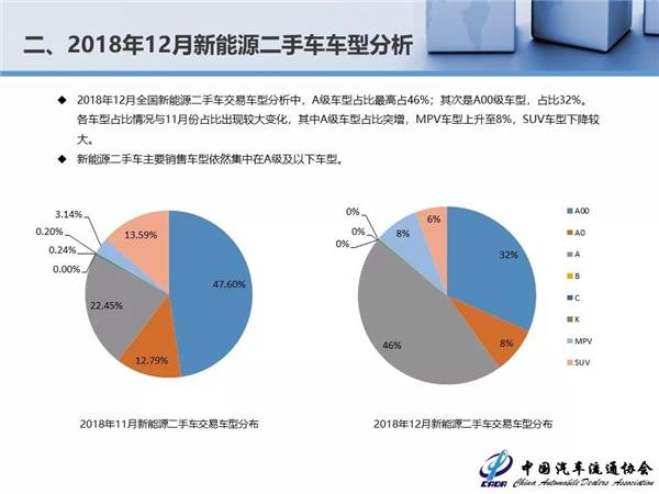 2018年全国二手车交易量