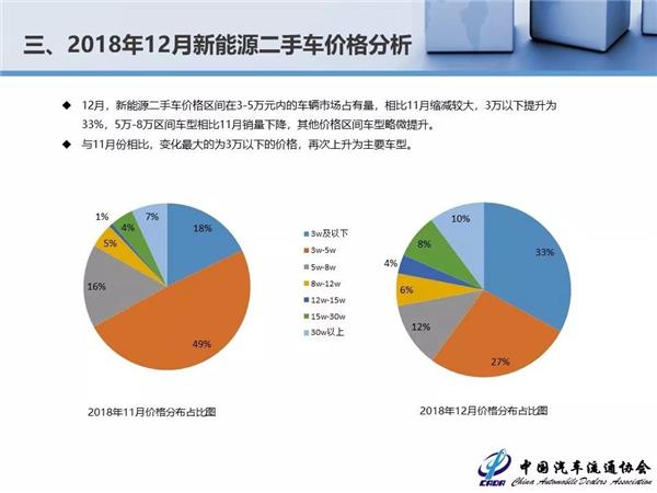 2018年全国二手车交易量