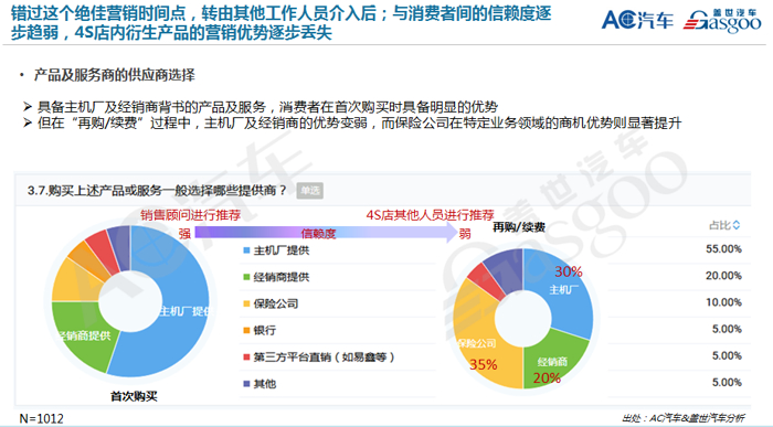 联合报告首发丨2019年汽车经销商生存指南