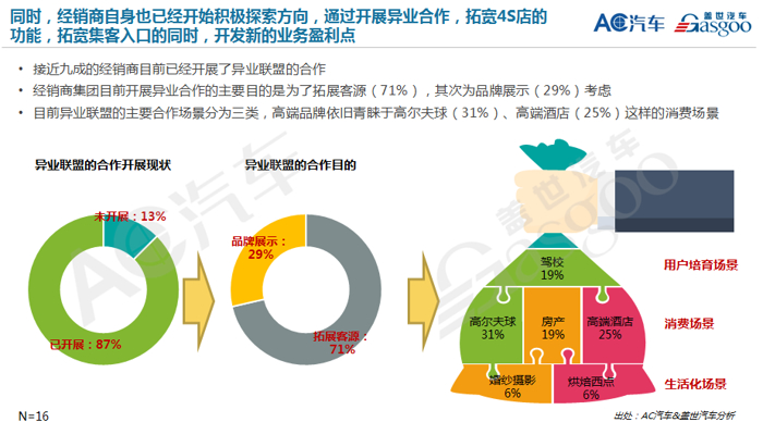 联合报告首发丨2019年汽车经销商生存指南