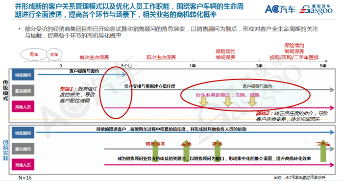 联合报告首发丨2019年汽车经销商生存指南