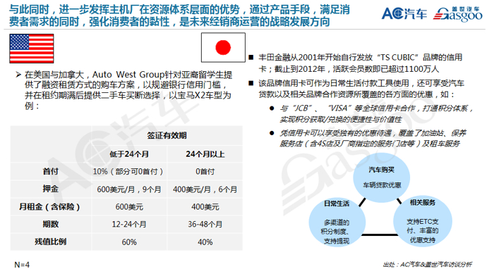 联合报告首发丨2019年汽车经销商生存指南