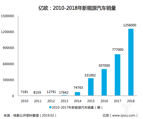 动力电池回收 动力电池回收