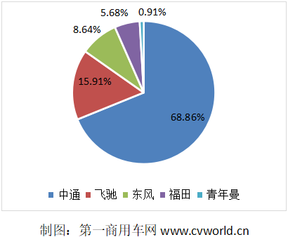 纯电动卡车收官3.4万辆大幅下降 氢燃料货车曙光初现？