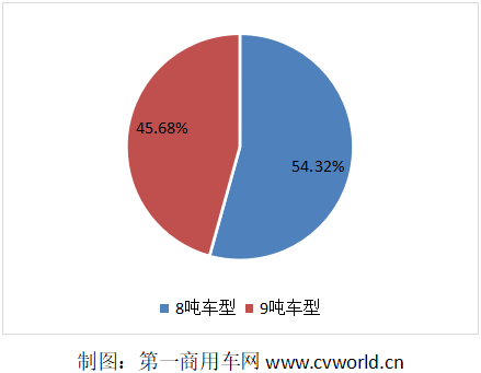 纯电动卡车收官3.4万辆大幅下降 氢燃料货车曙光初现？