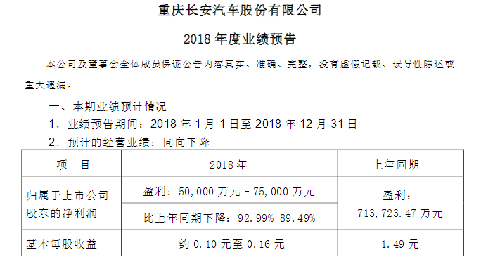 2018车市,2018上市车企利润