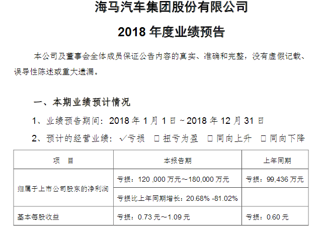 2018车市,2018上市车企利润