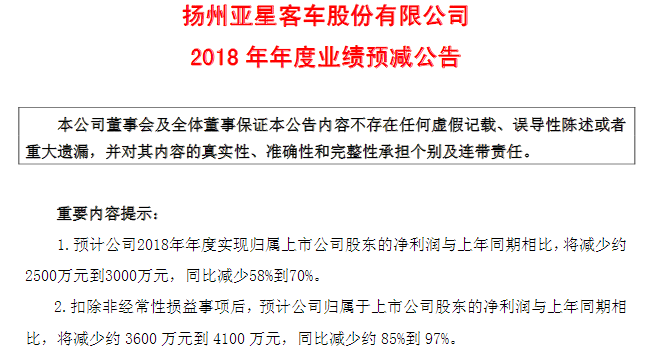 2018车市,2018上市车企利润