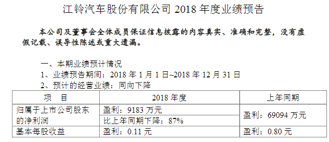 2018车市,2018上市车企利润