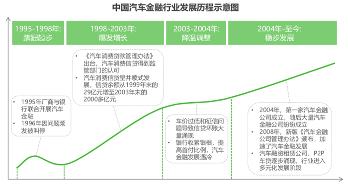 艾瑞：新车市场期待下沉渠道带来增量，是融资租赁登“C位”的机会？