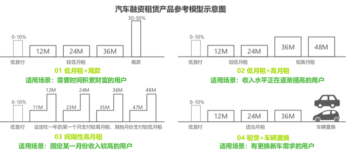 艾瑞：新车市场期待下沉渠道带来增量，是融资租赁登“C位”的机会？