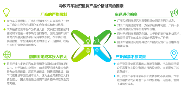 艾瑞：新车市场期待下沉渠道带来增量，是融资租赁登“C位”的机会？