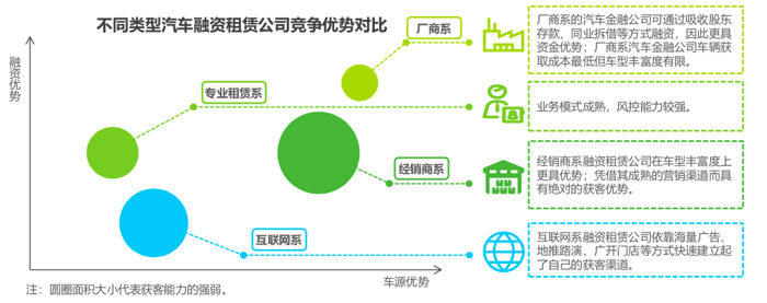 艾瑞：新车市场期待下沉渠道带来增量，是融资租赁登“C位”的机会？