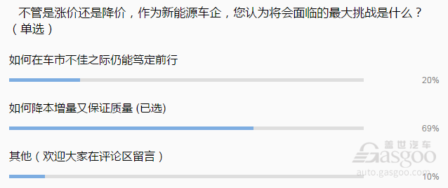 补贴退坡后  2019年新能源汽车价格是涨还是降？