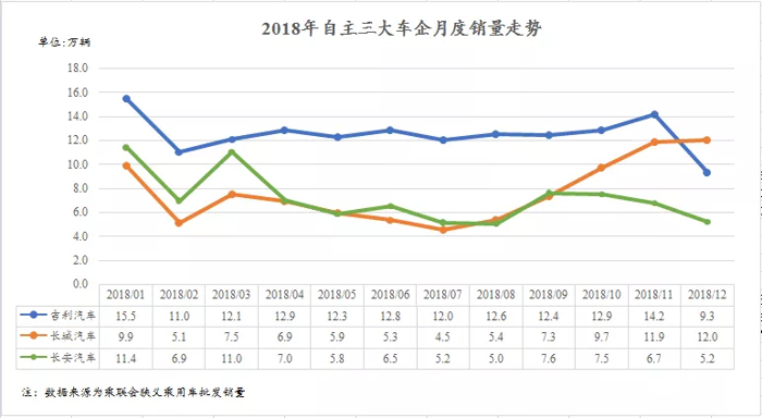 国内汽车的龙头企业距离全球十强还有多远