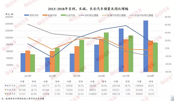 国内汽车的龙头企业距离全球十强还有多远