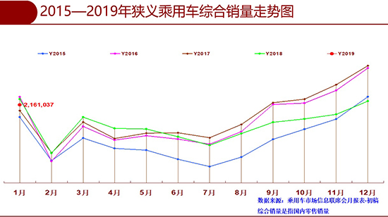 销量,政策,1月车市下滑4%,高档车销量,新能源汽车销量 销量,政策,1月车市下滑4%,高档车销量,新能源汽车销量