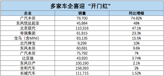 销量,1月车市销量,车企开门红假象 销量,1月车市销量,车企开门红假象