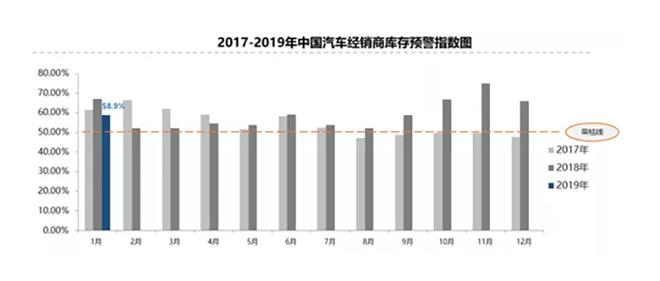 销量,1月车市销量,车企开门红假象 销量,1月车市销量,车企开门红假象