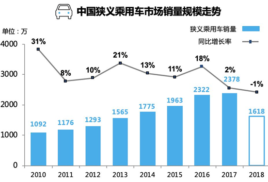 两年76万辆，这款SUV当了22个月冠军